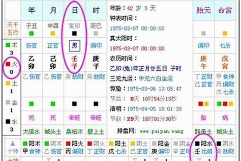 八字喜忌查询|生辰八字算命、五行喜用神查询（免费测算）